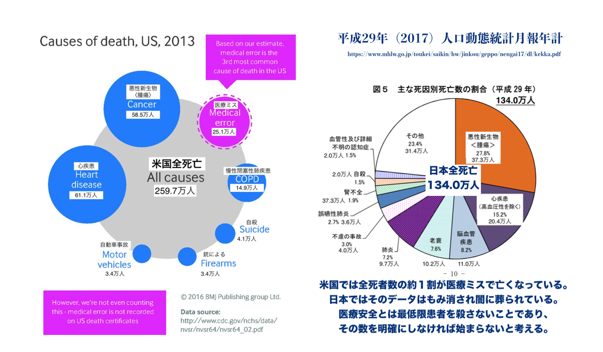 東京医療安全感染制御滅菌管理研究会s