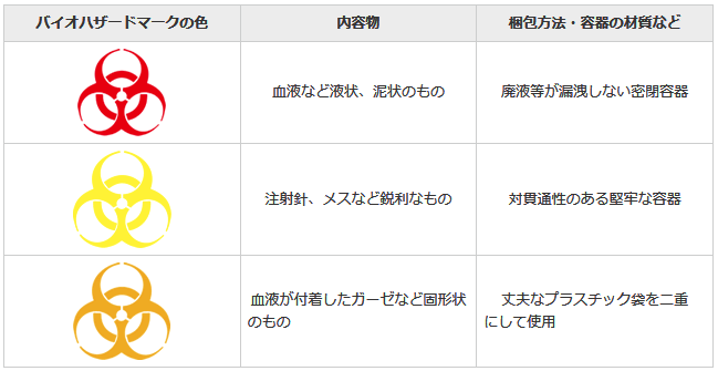 バイオハザードマーク