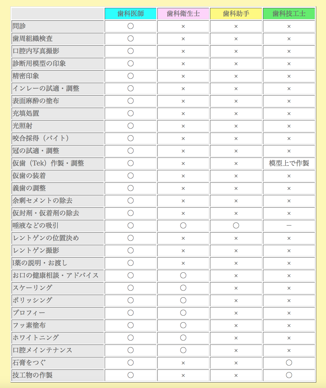 医行為 歯科衛生士 業務範囲 違法