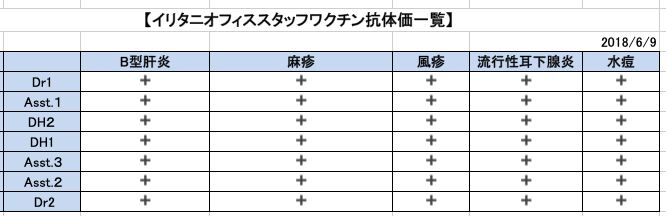 医療従事者ワクチン接種