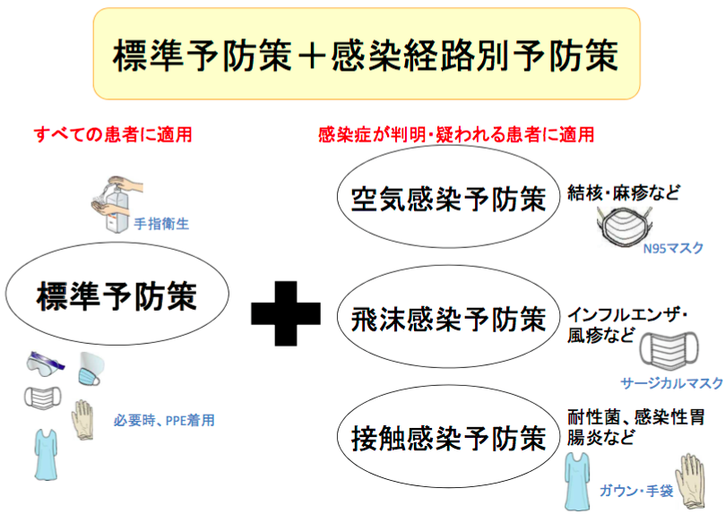 「平成26年度新型インフルエンザの診療と対策に関する研修」資料