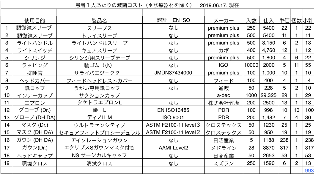 感染制御コスト